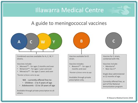 how long does meningococcal vaccine last